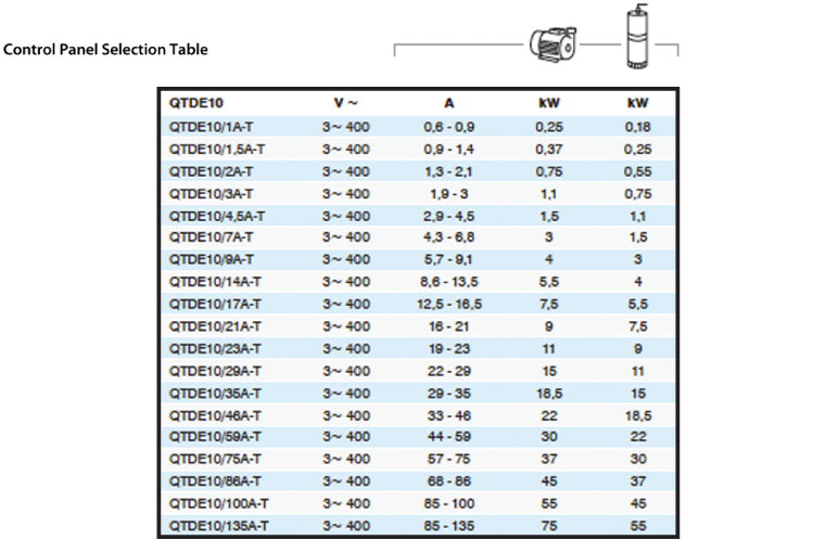 Control Panel Selection Table Control Panel Selection Table